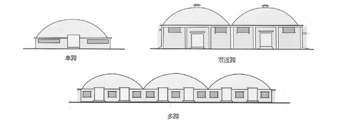 單跨、雙跨、多連跨拱形屋頂示意圖